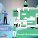 https://noni.web.id/begini-tips-memanfaatkan-blog-pribadi/ Mediakomen Cara Cepat Tingkatkan Engagement Rate